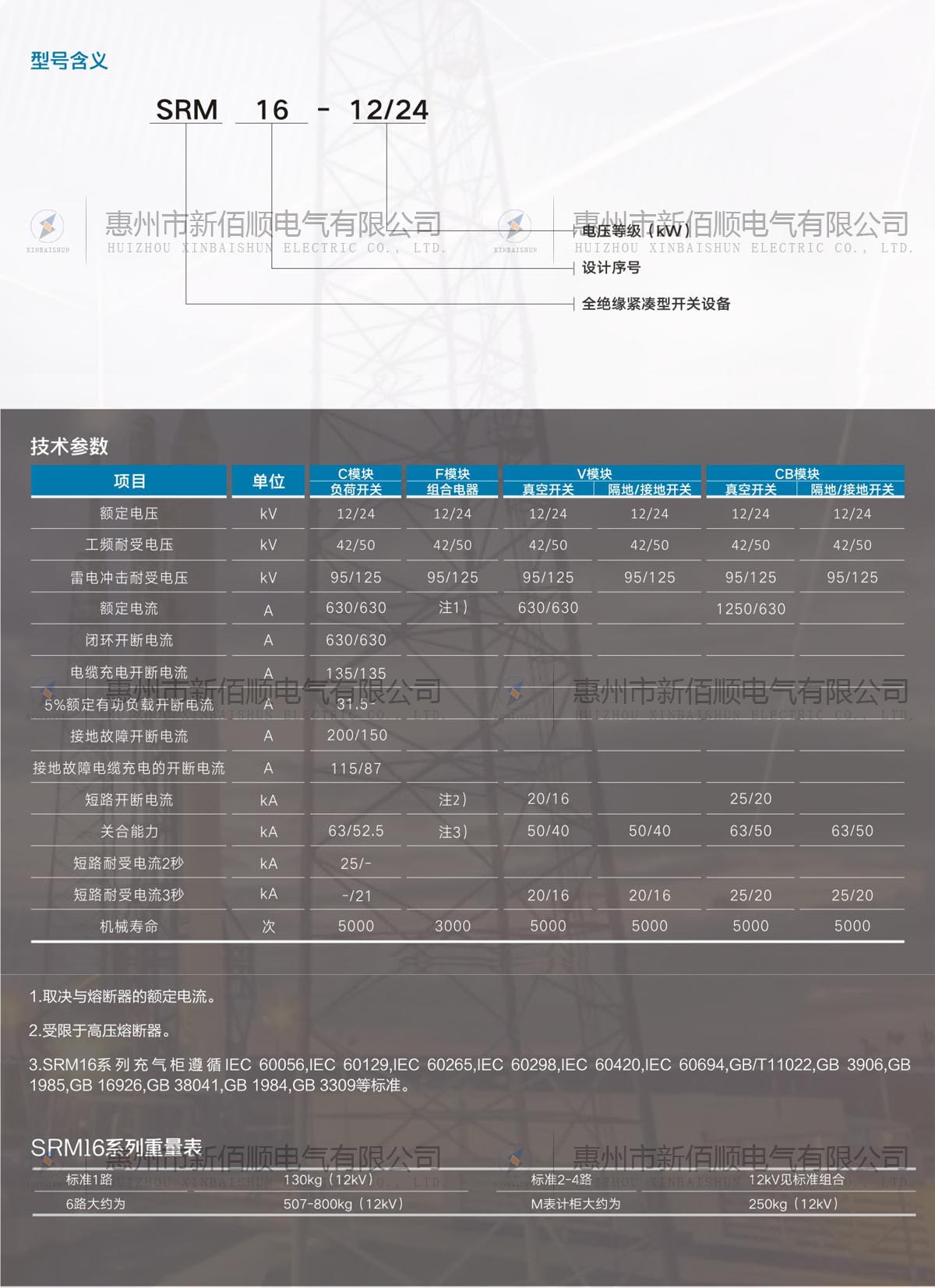 SRM16-12/24型充氣式金屬開關(guān)柜